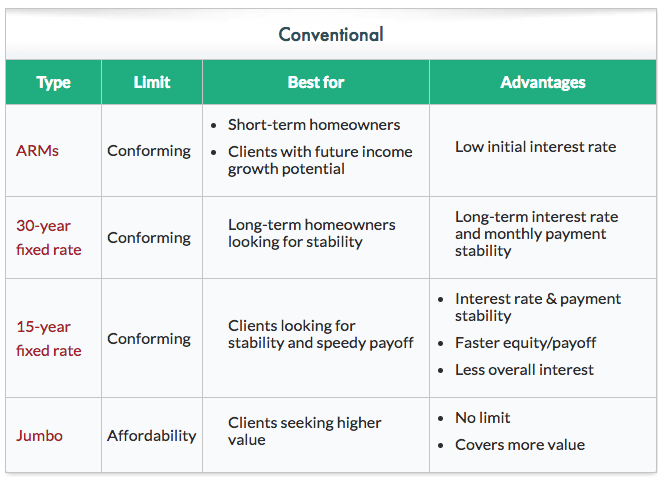conventional-loans